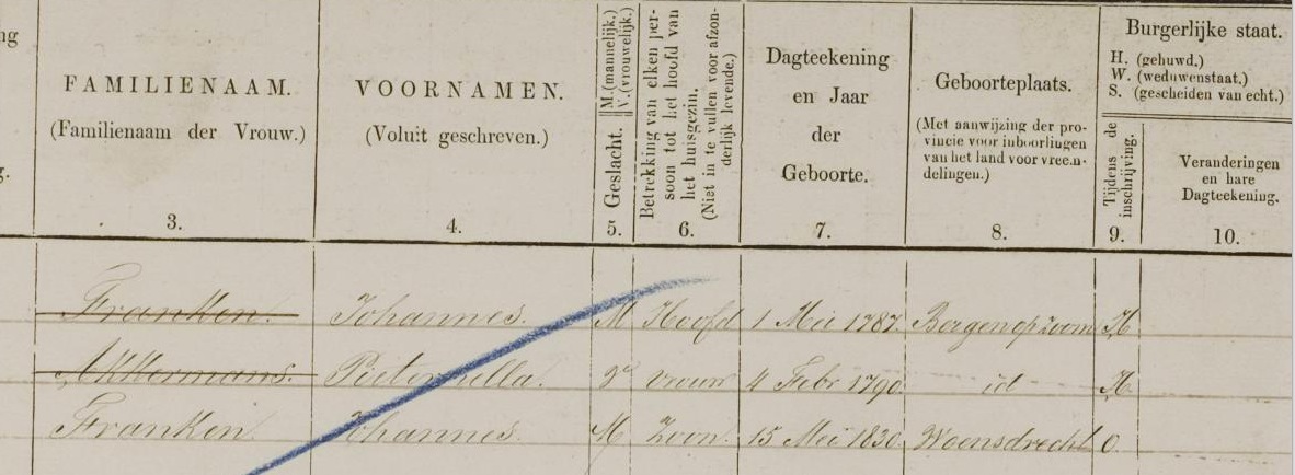 (Afbeelding: Bevolkingsregister Bergen op Zoom 1860-1880, deel 3/RHC ‘t Markiezenhof)